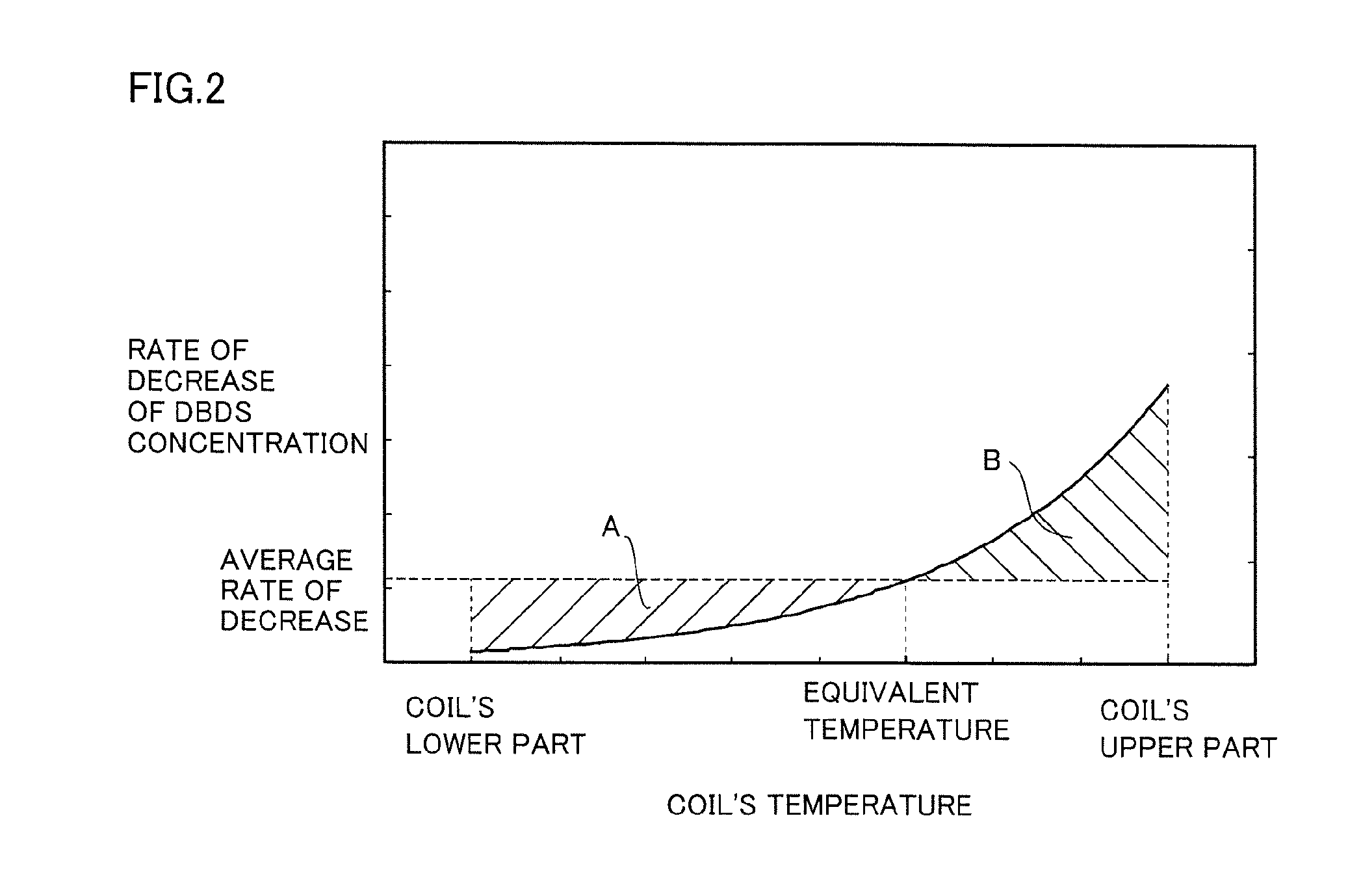 Method of predicting probability of abnormality occurrence in oil-filled electrical device