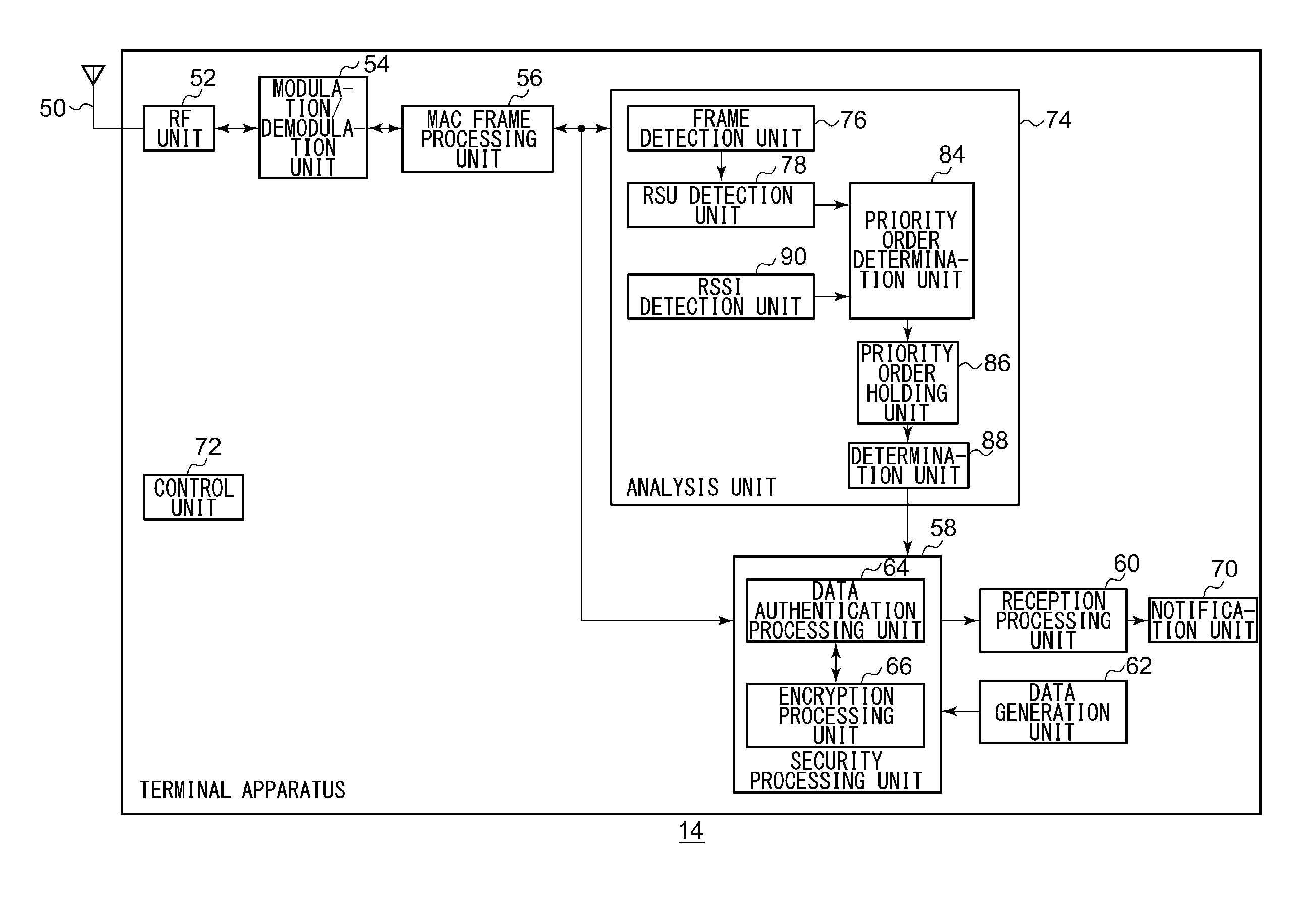 Terminal apparatus for transmitting or receiving a signal including predetermined information