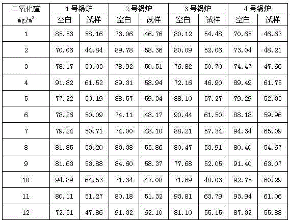 Additive for reducing sulfur dioxide discharge of alcohol-based fuel