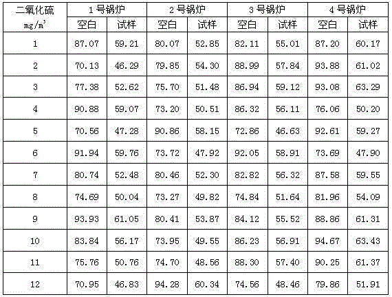 Additive for reducing sulfur dioxide discharge of alcohol-based fuel