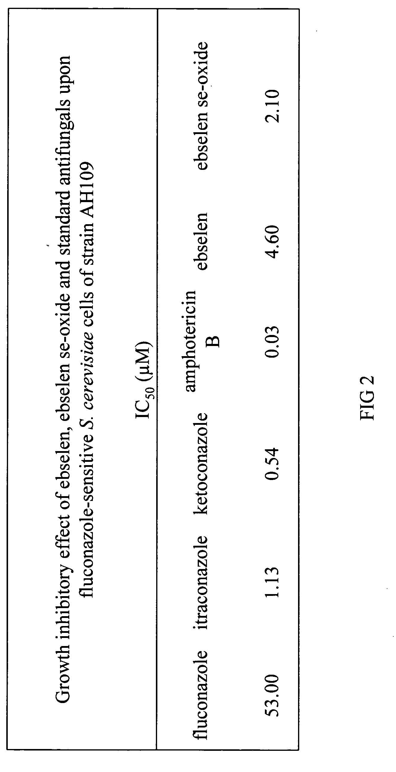 Process for the treatment and prevention of diseases caused by fungi