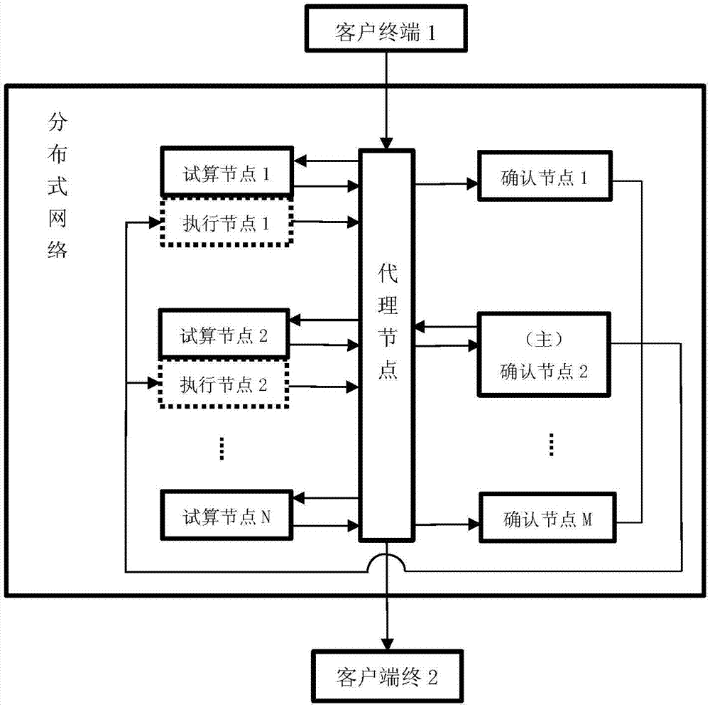 Online payment method based on distributed network and payment system thereof