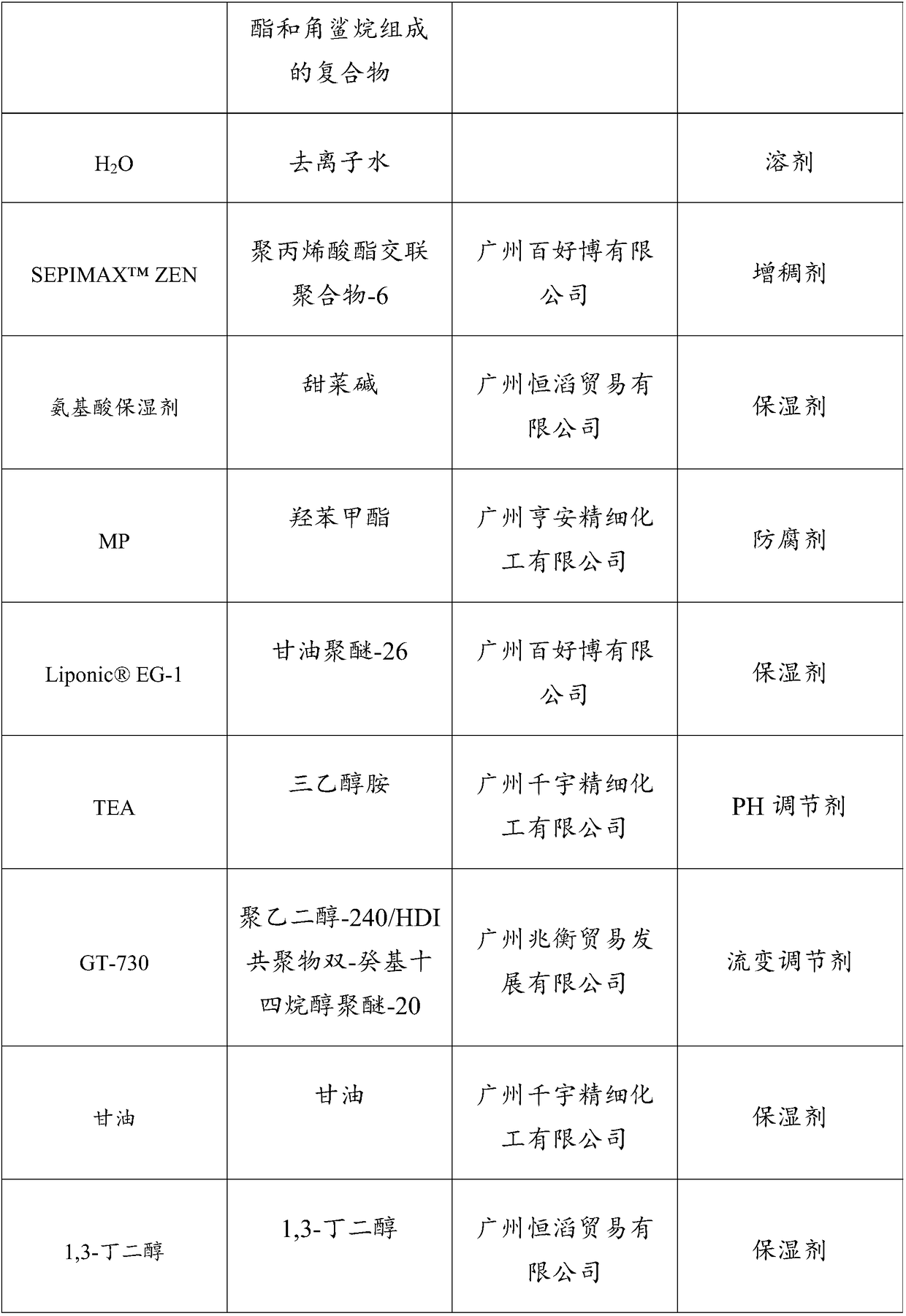 A bean curd cream and a preparation method thereof