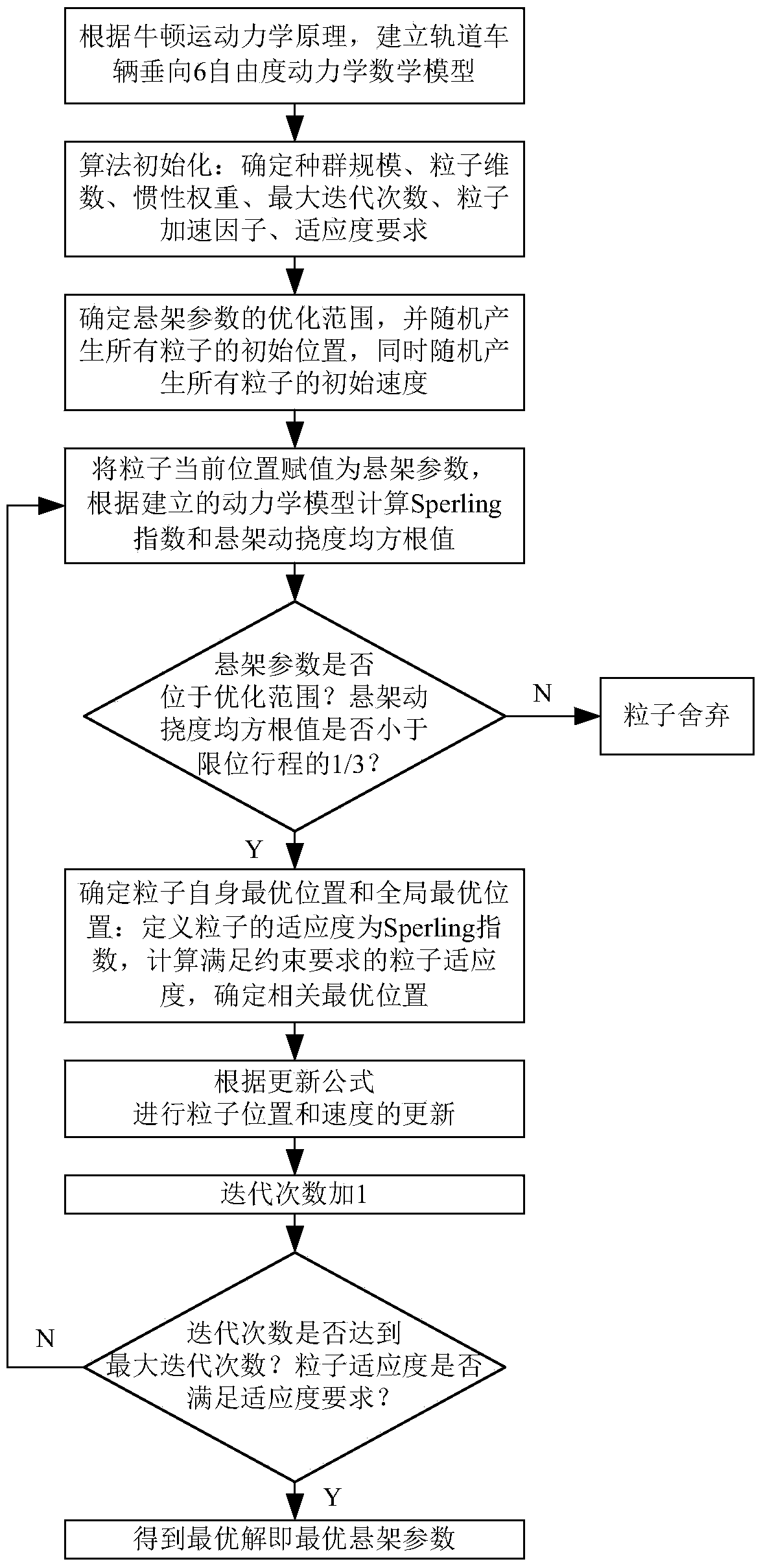 Railway vehicle second level vertical suspension applying inerter and parameter determining method thereof