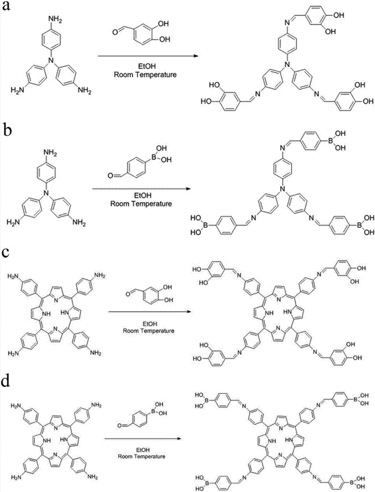 Nitrogen and boron co-doped carbon nano microspheres and preparation method thereof