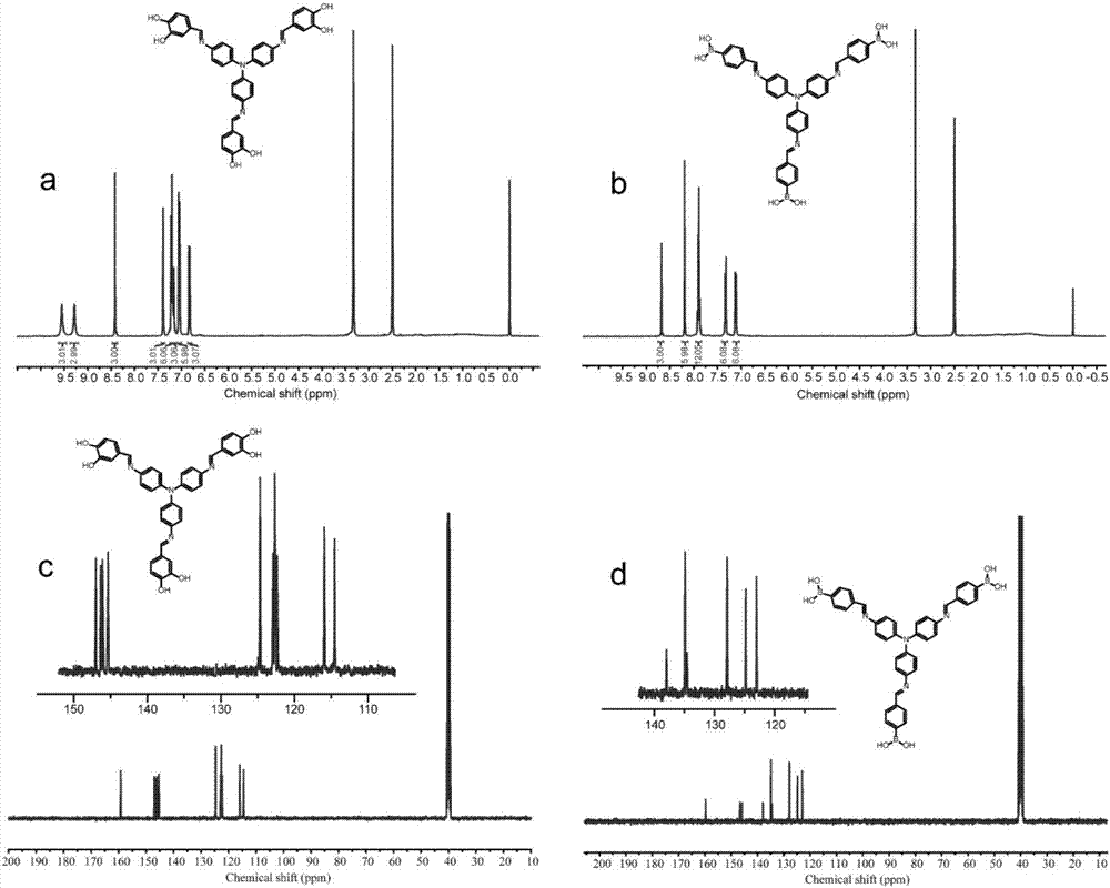 Nitrogen and boron co-doped carbon nano microspheres and preparation method thereof