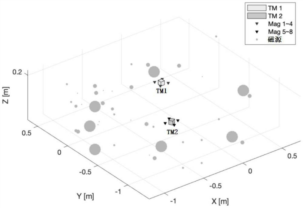 Magnetic field reconstruction method based on distance weighted multi-pole expansion method