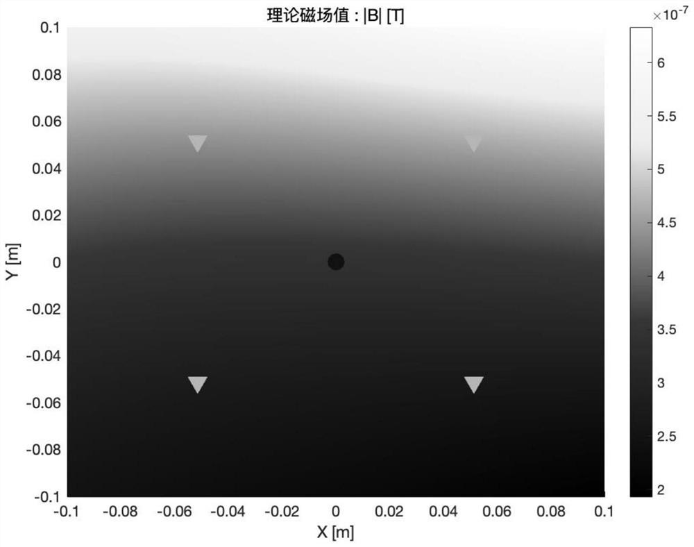 Magnetic field reconstruction method based on distance weighted multi-pole expansion method