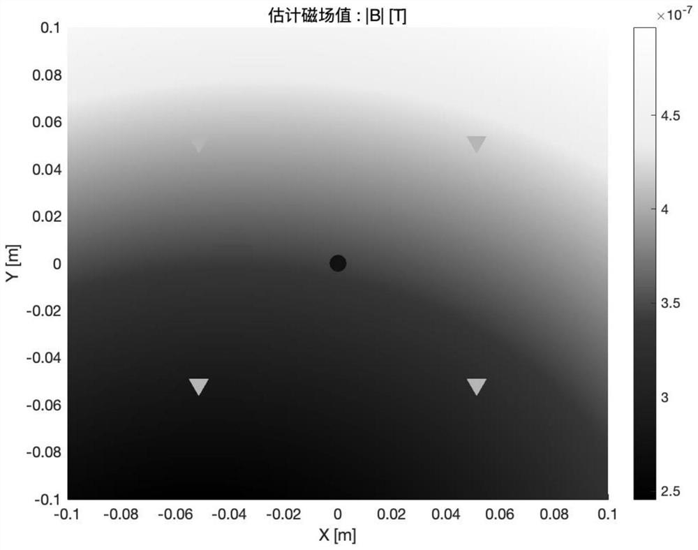 Magnetic field reconstruction method based on distance weighted multi-pole expansion method