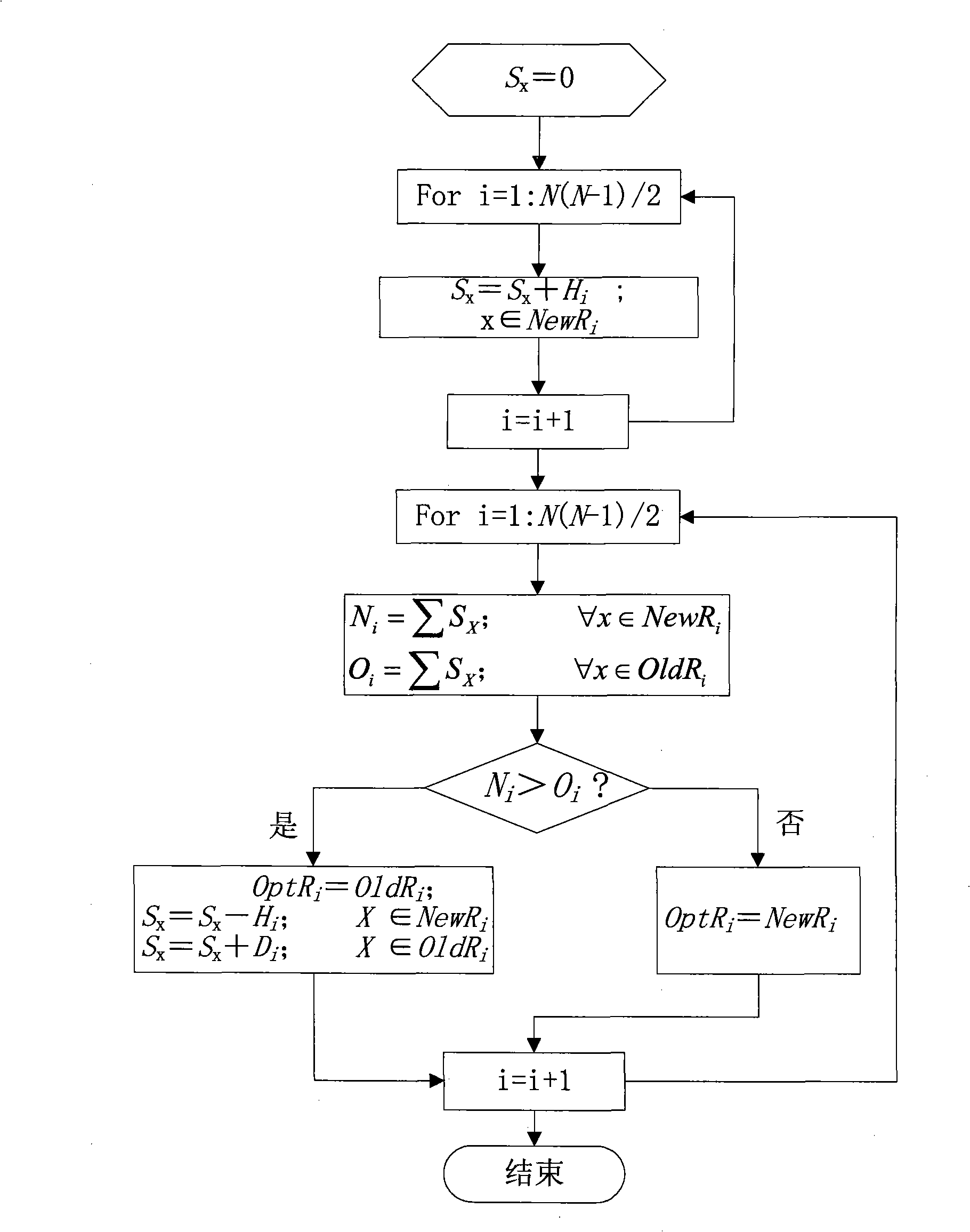 Optimum path selection method of communication network based on load balance