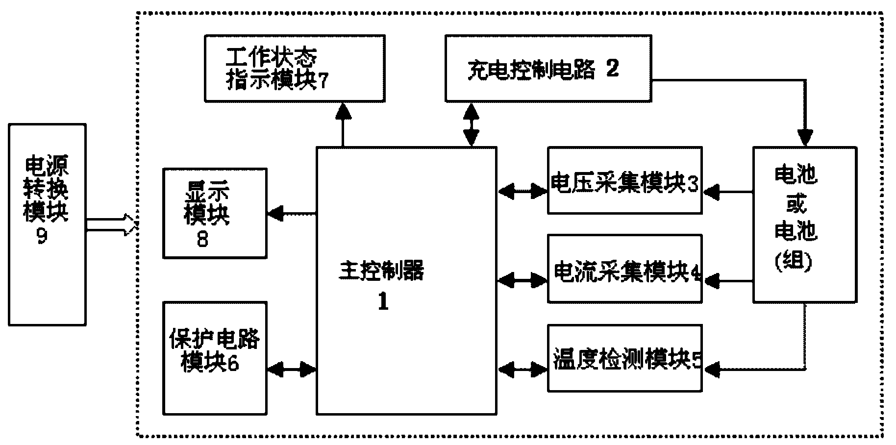 Battery charging device with dynamic capacity-display and charge countdown functions and application thereof