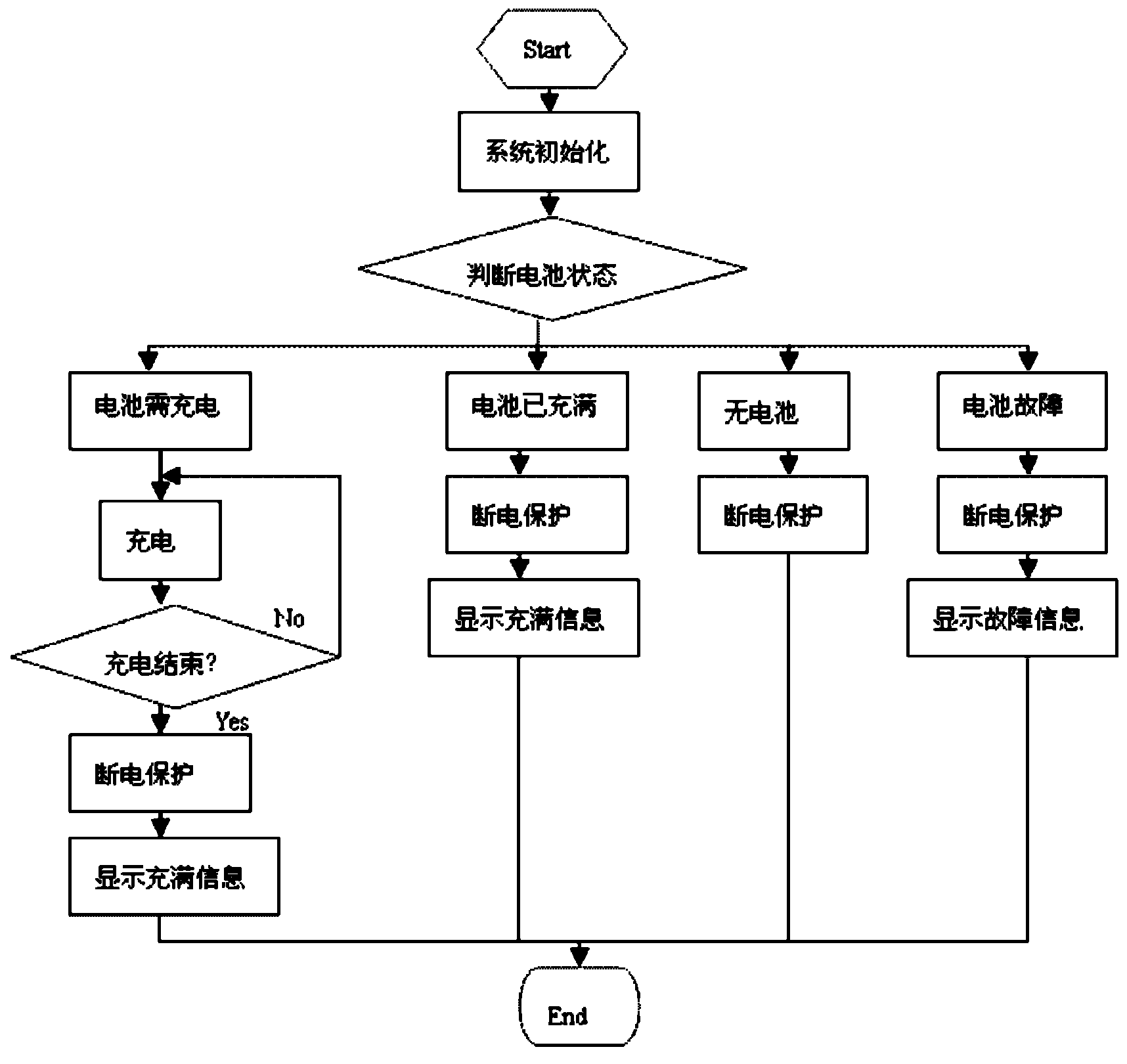 Battery charging device with dynamic capacity-display and charge countdown functions and application thereof