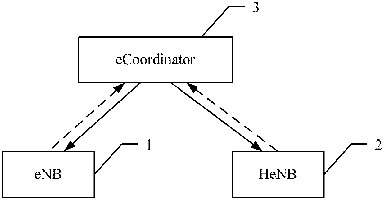 Network planning and optimizing method based on bandwidth reservation and device