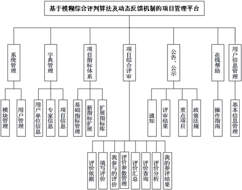 Project management system