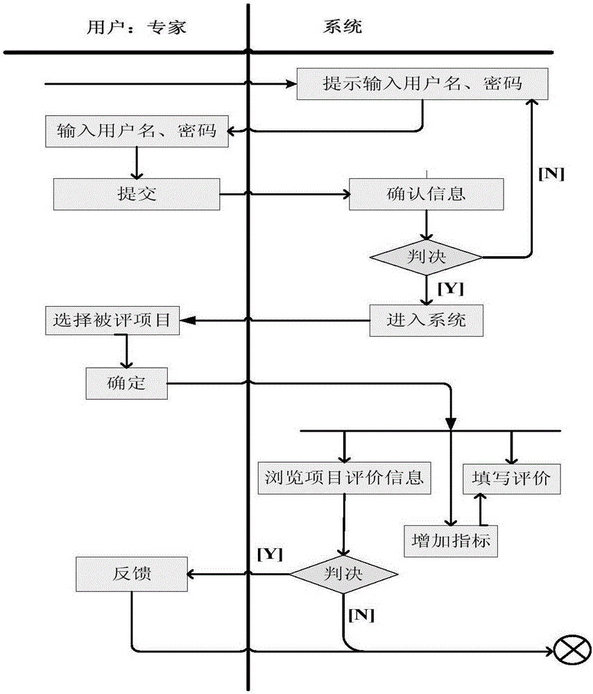 Project management system