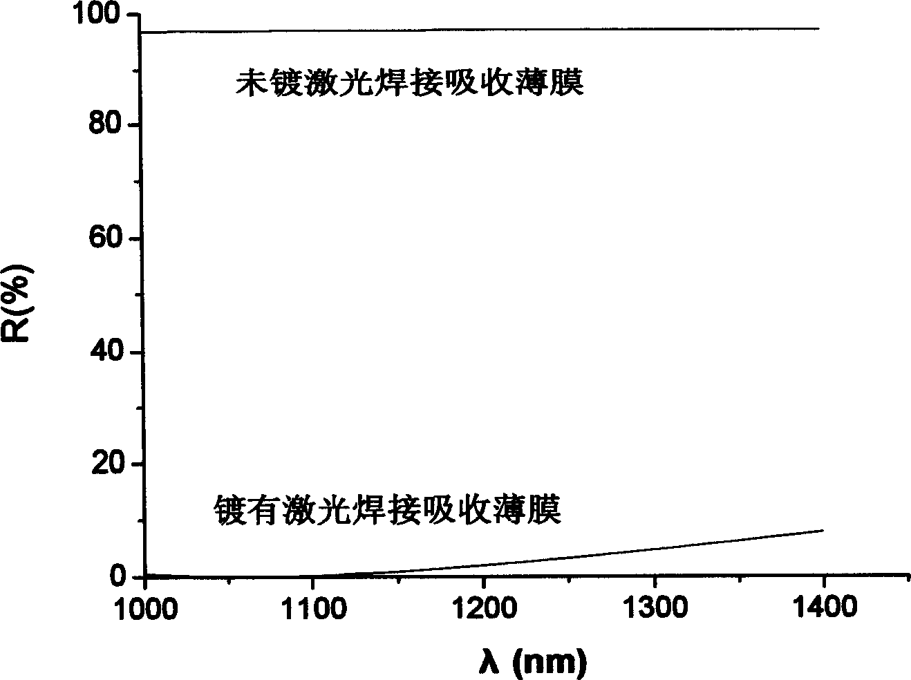 Laser welding absorption film