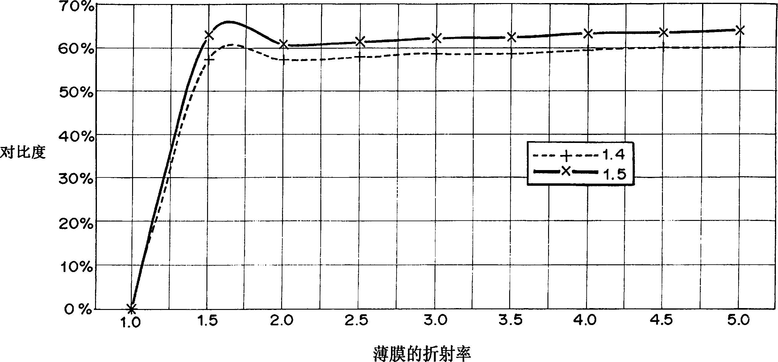 Finger print input device