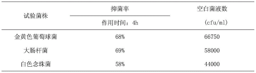 Antibacterial and anti-inflammation traditional Chinese medicine extract and application and preparation thereof