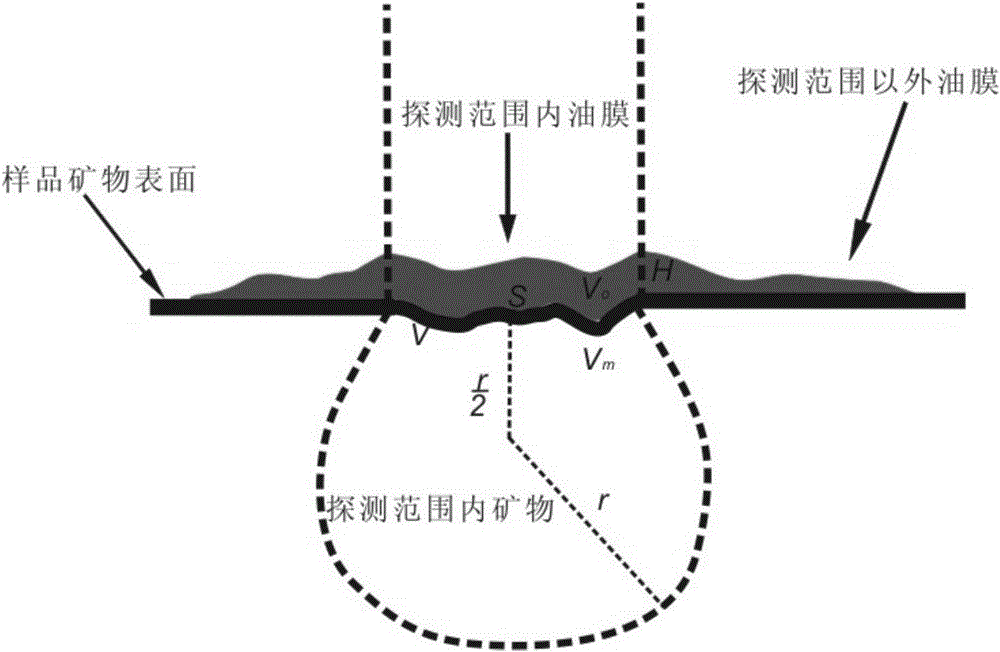 A method for measuring the thickness of oil film in micro-nano pore throats of tight reservoirs