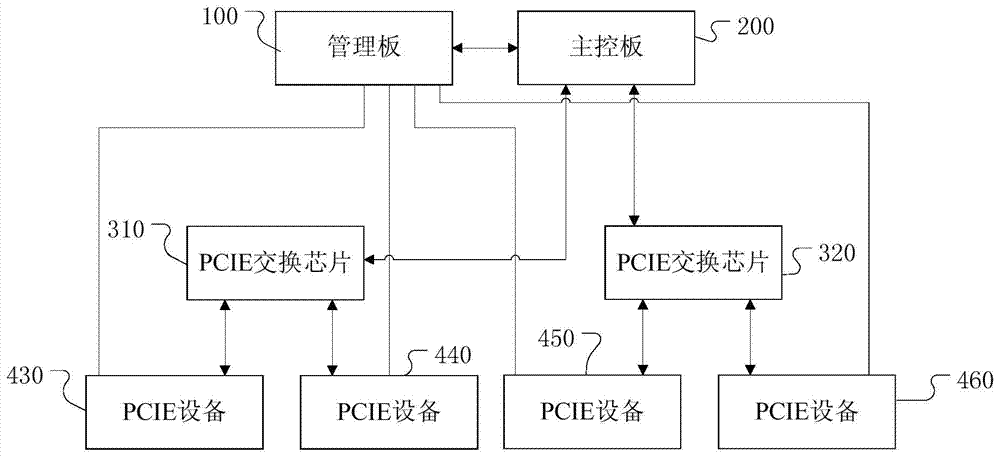 Hot swap processing system and method