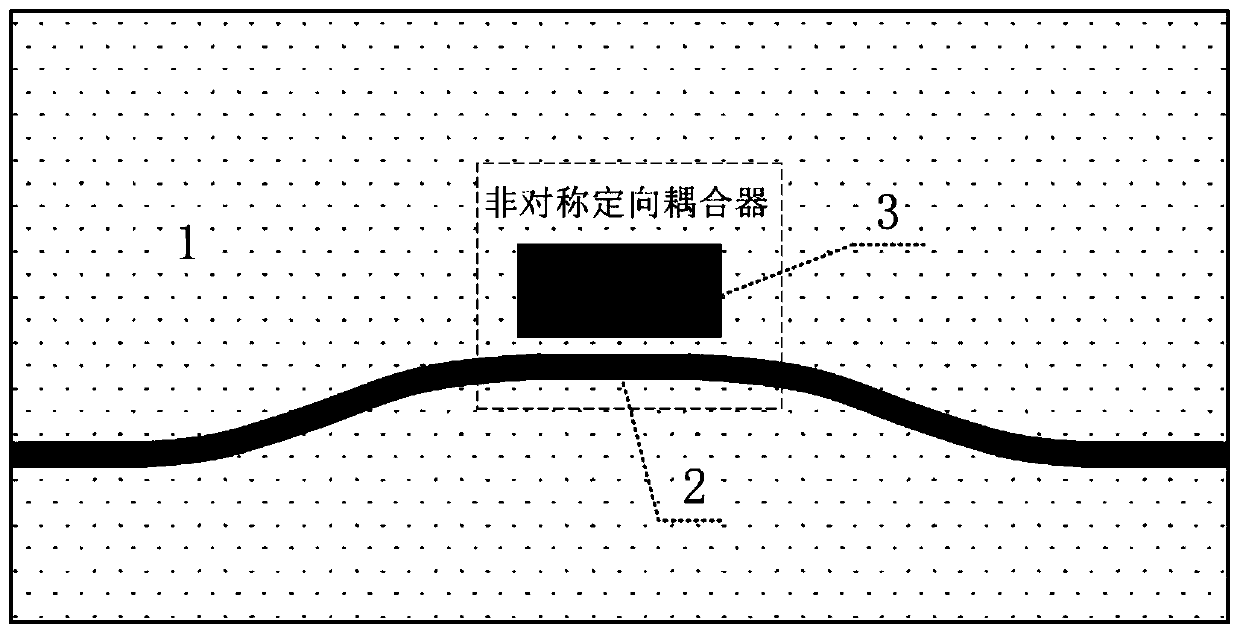 Optical waveguide ring resonator based on asymmetric directional coupler