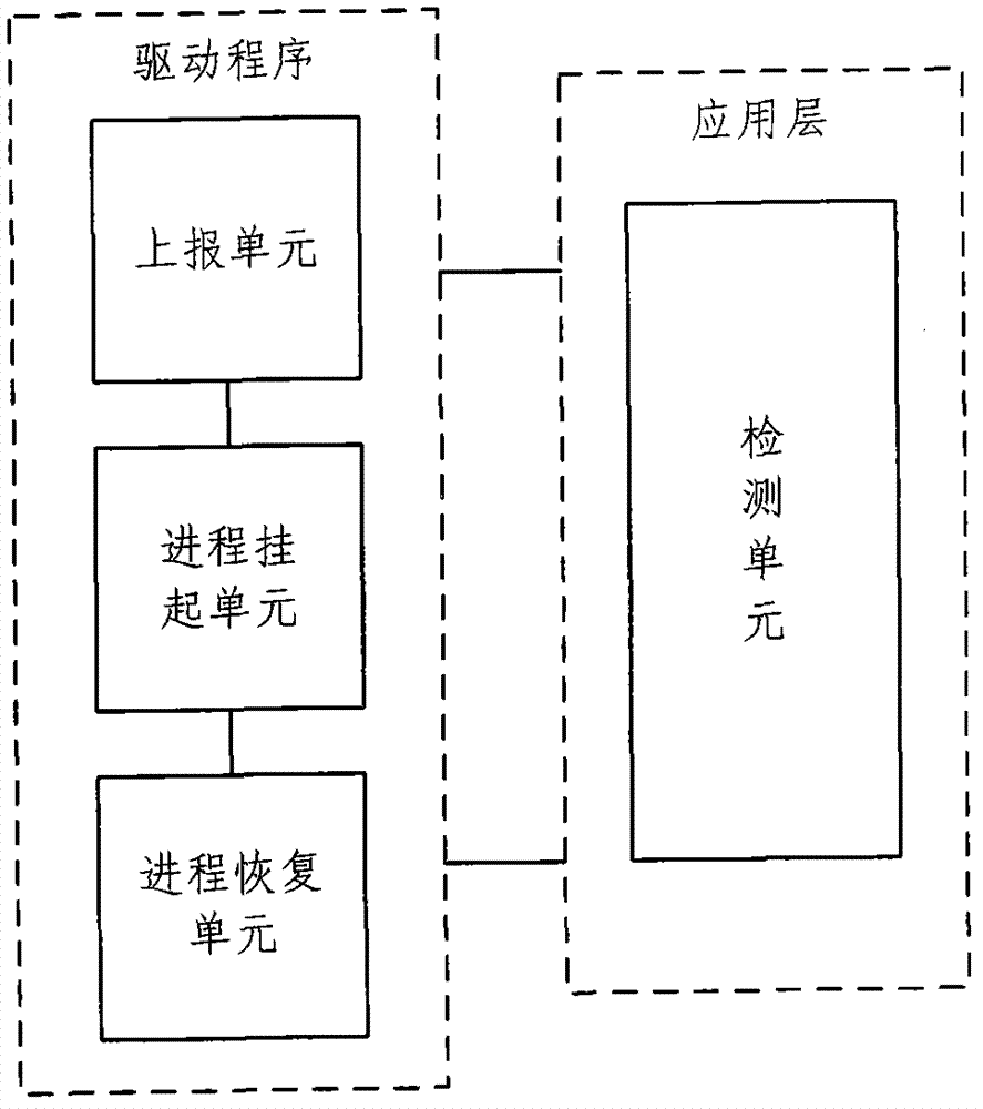 Method and system for detecting process creation during real-time protection