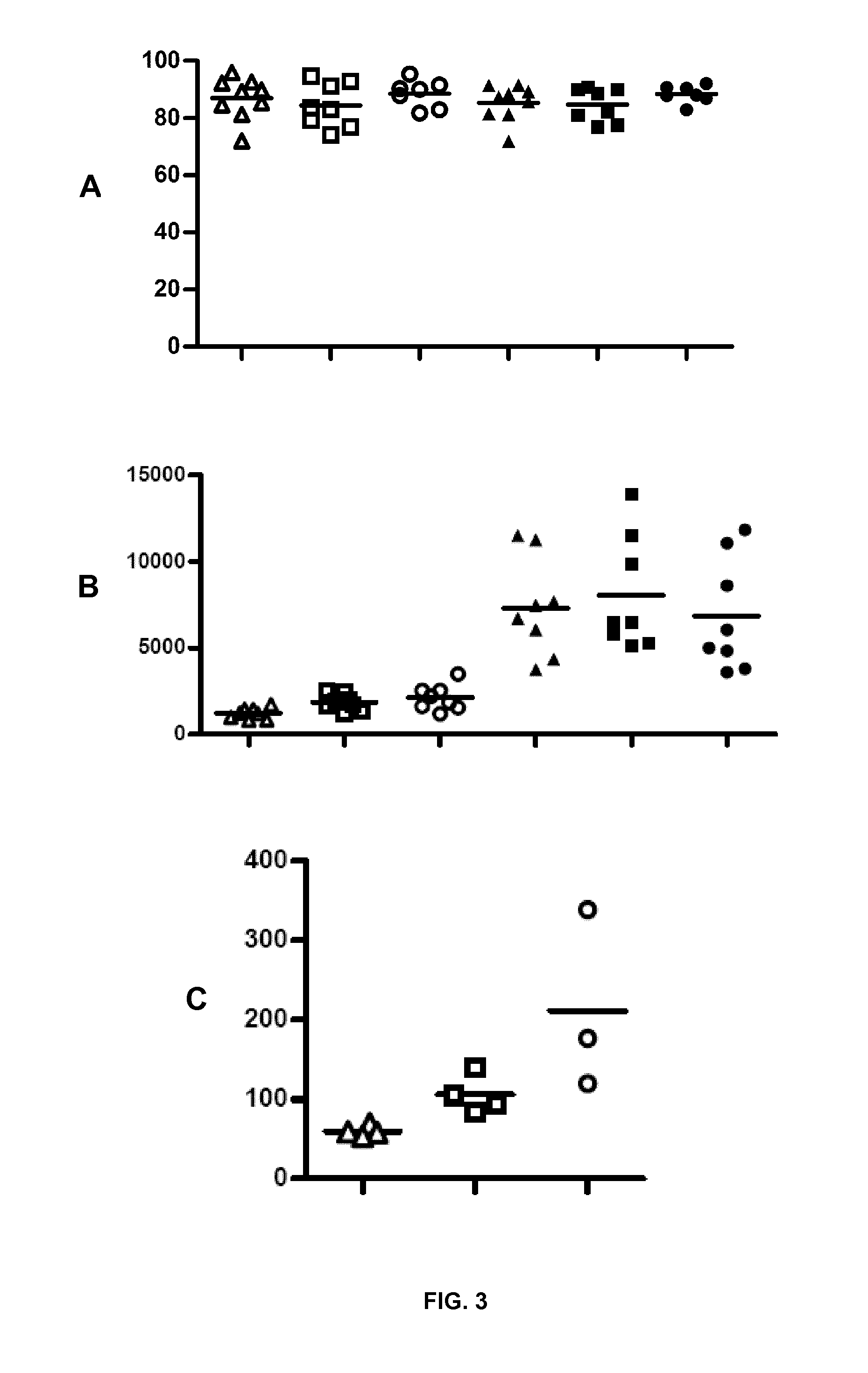 Liposome-based immunotherapy