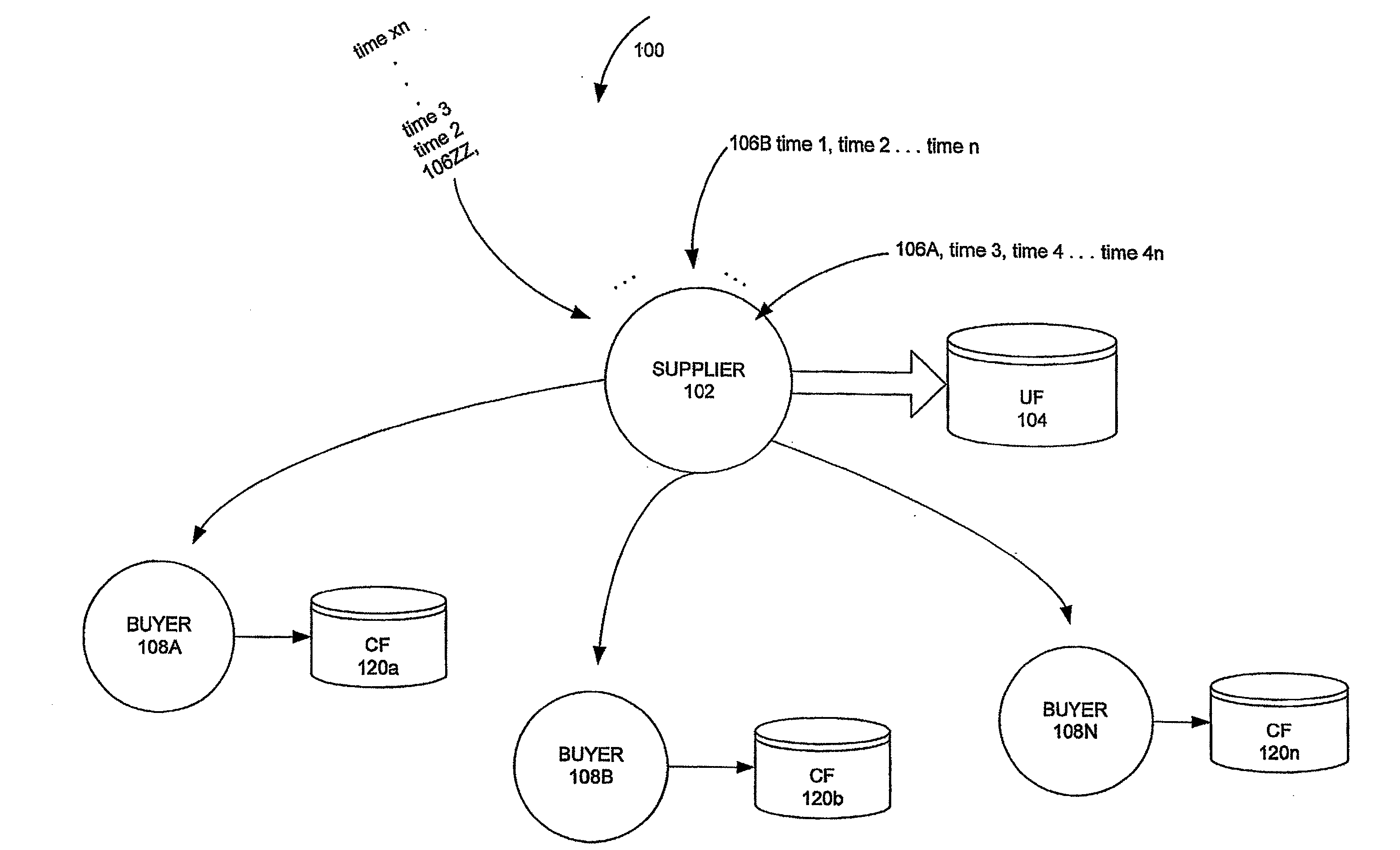 System and method for managing and updating information relating to economic entities