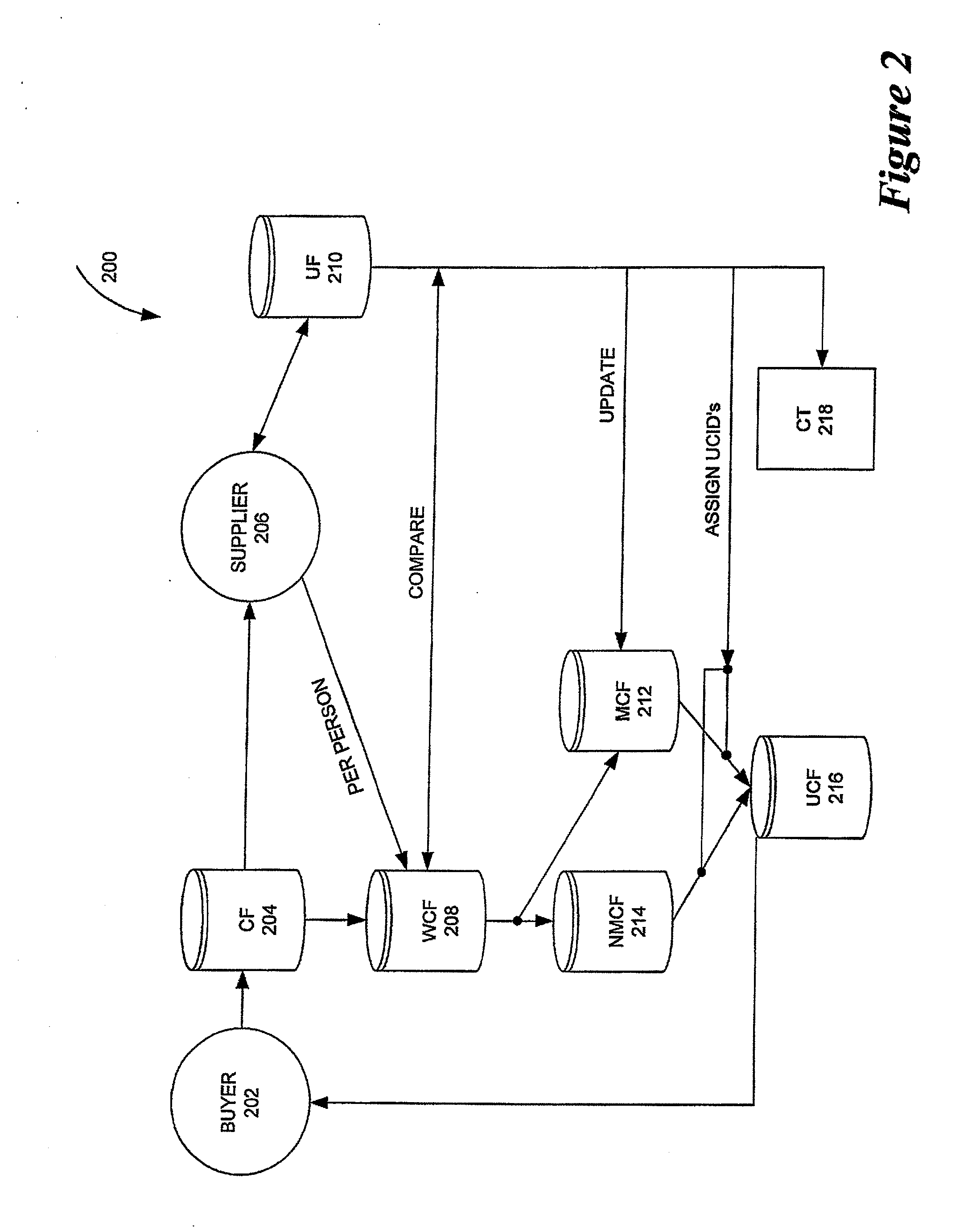 System and method for managing and updating information relating to economic entities