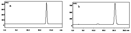 Method for Extracting Flavonoids with Antioxidant Activity and 3,4',7-Trihydroxydihydroflavonol from Sumac Flour