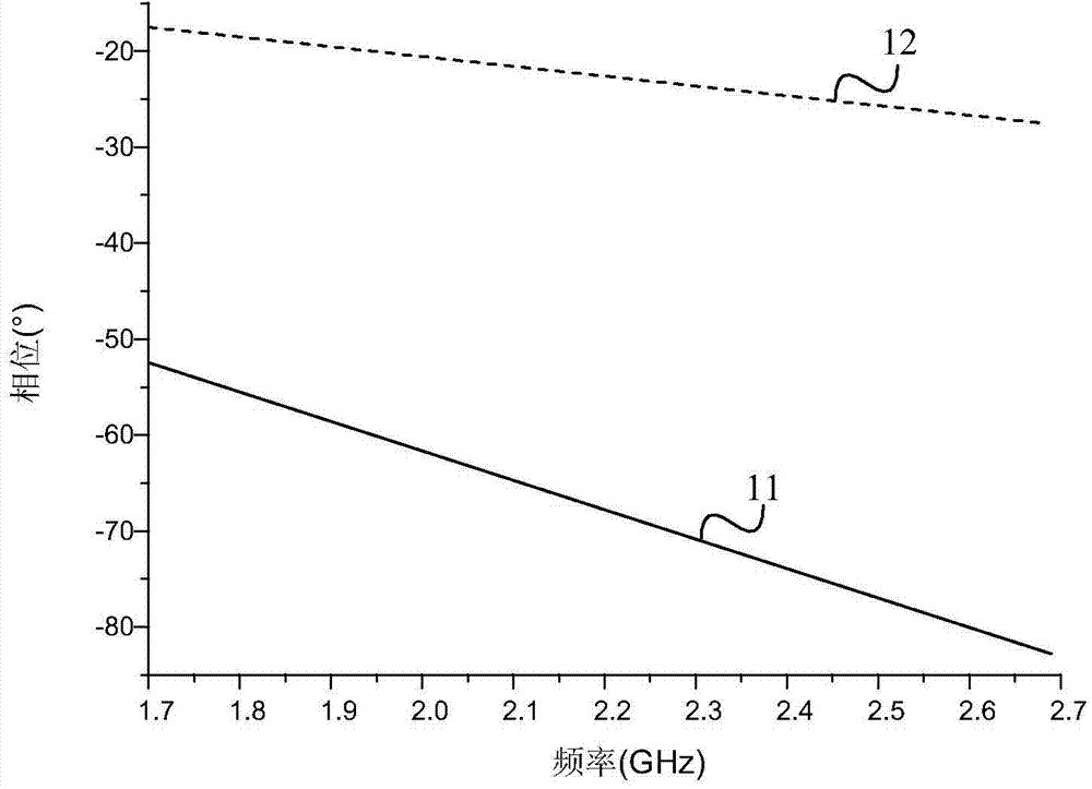 Broadband phase shifter and broadband wave beam nature network