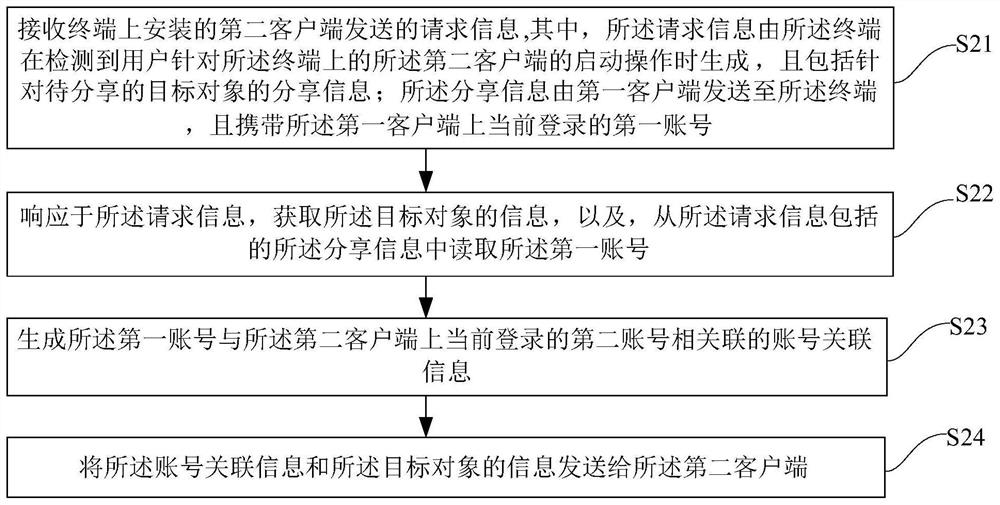 Method, device and computer-readable storage medium for establishing association relationship