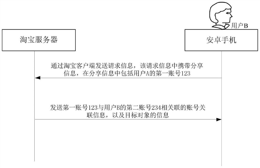 Method, device and computer-readable storage medium for establishing association relationship