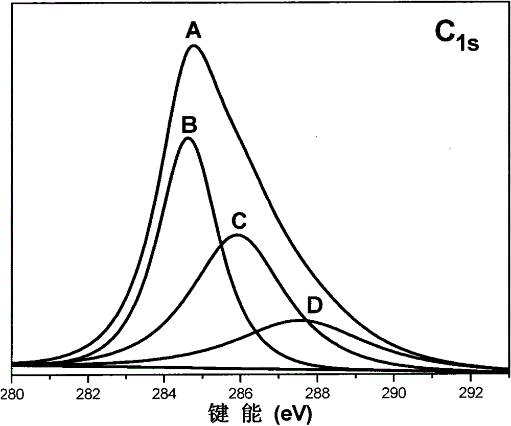 Nano-silica surface-grafted with antioxidant molecule and preparation method and application thereof