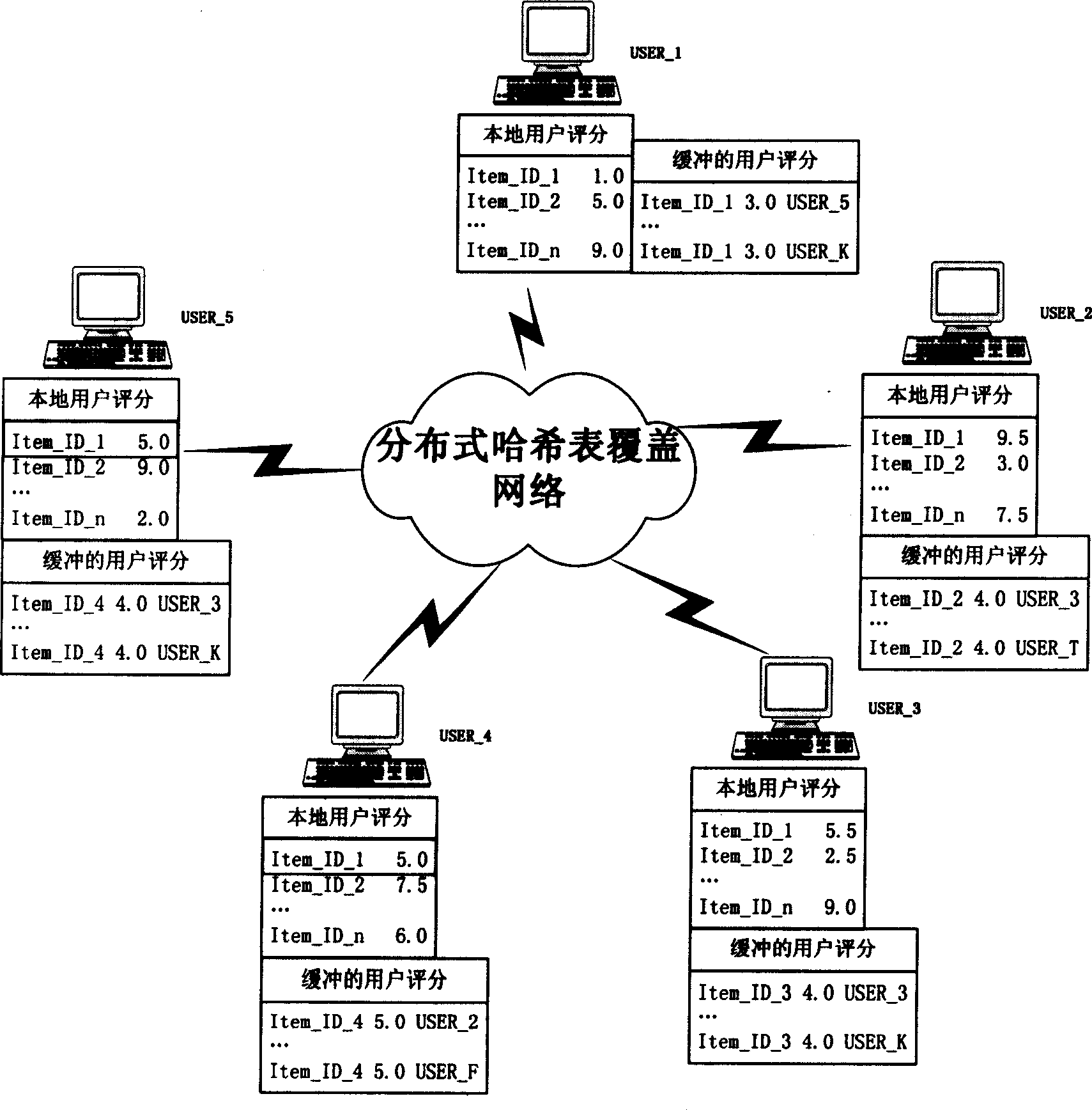 Collaborative filtering recommendation approach for dealing with ultra-mass users