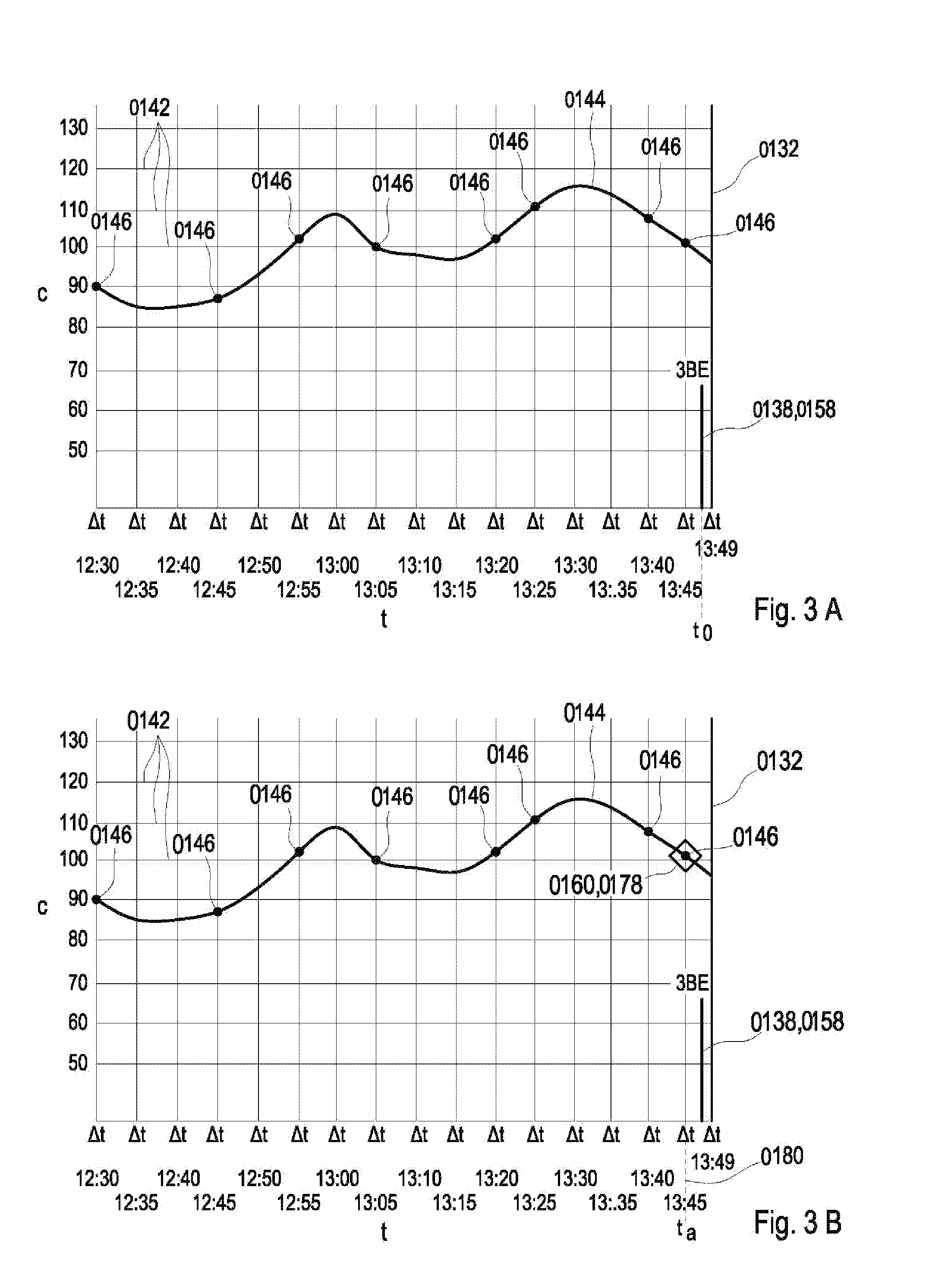 Automatic recognition of known patterns in physiological measurement data