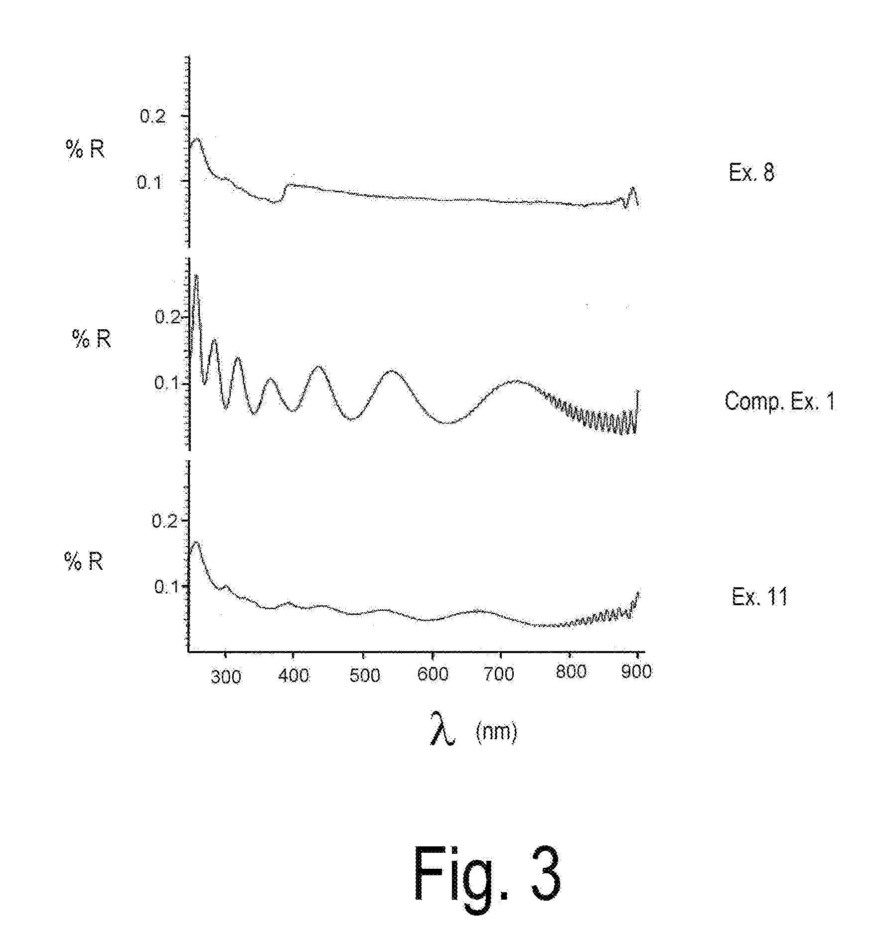 Non-iridescent film with polymeric particles in primer layer