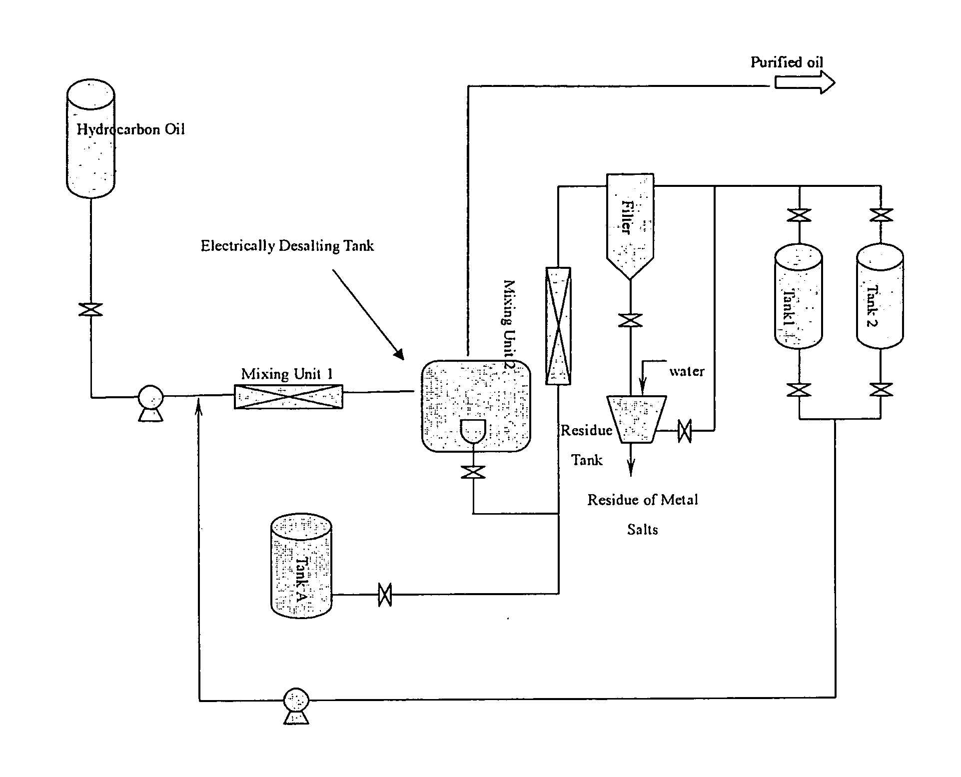 Recycling process for demetalization of hydrocarbon oil