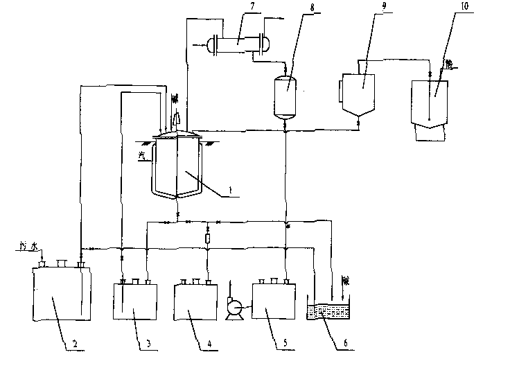 Phenolic resin sewage treatment method