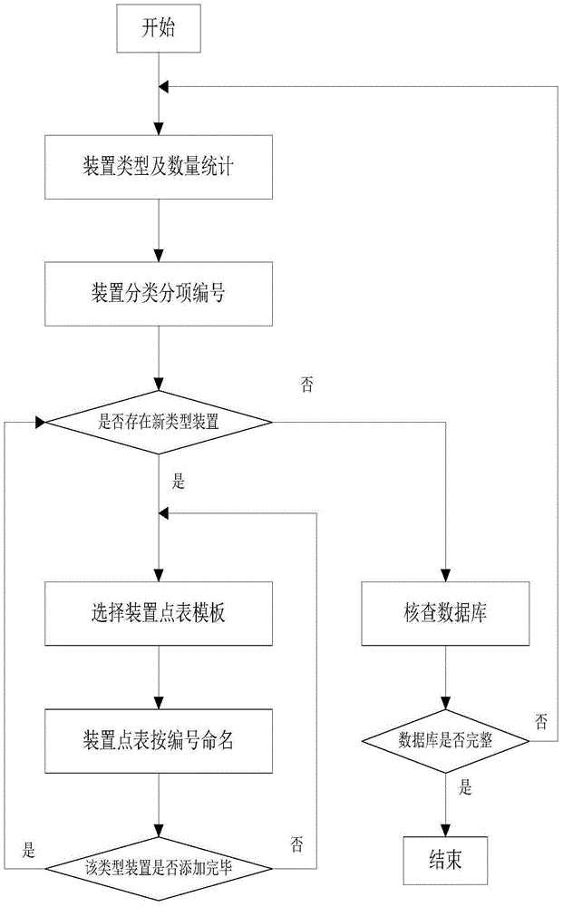 Intelligent configuration method