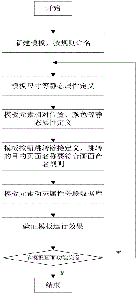 Intelligent configuration method