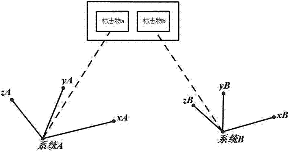 Method for conversion between coordinate systems of two independent systems based on quaternion