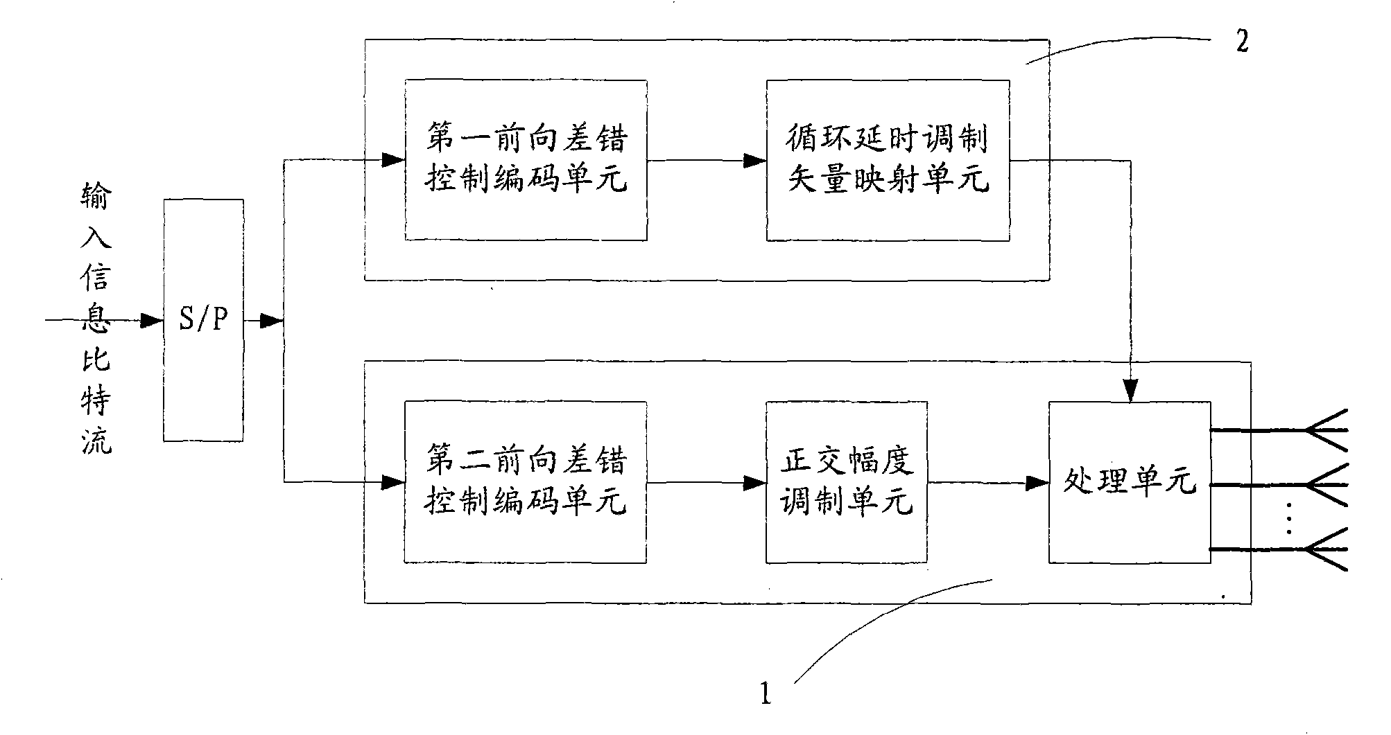 Transmitting device and receiving device of spectral domain channel multiplexing transmission system and method thereof