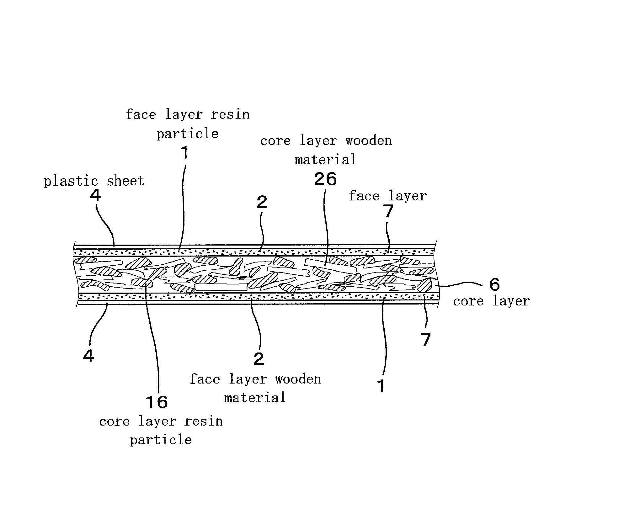 Particle board and method of making the same