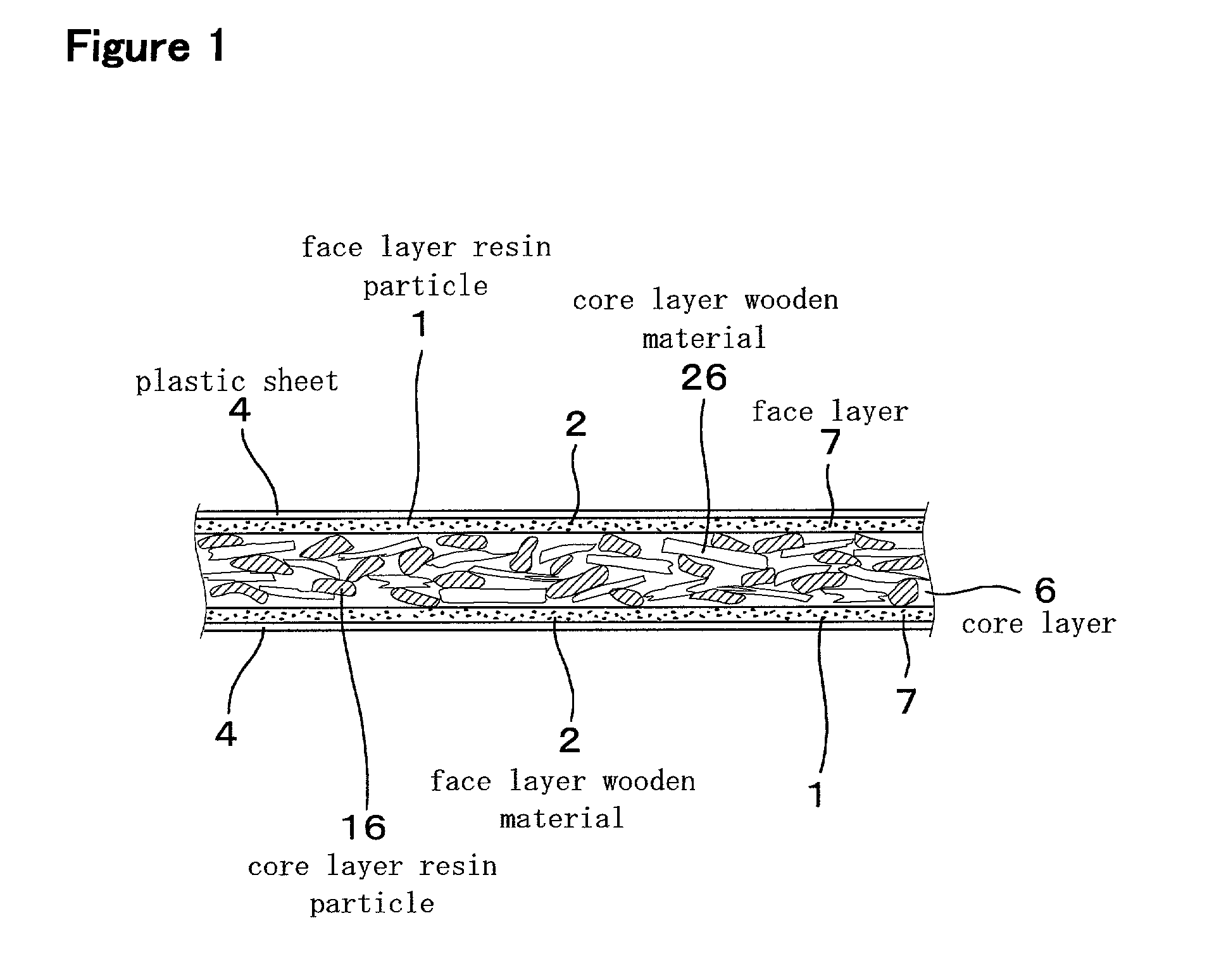 Particle board and method of making the same