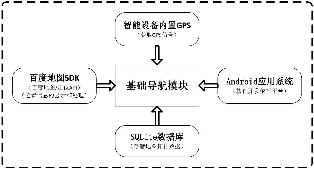 Smartphone based mobile guidance system for blind person