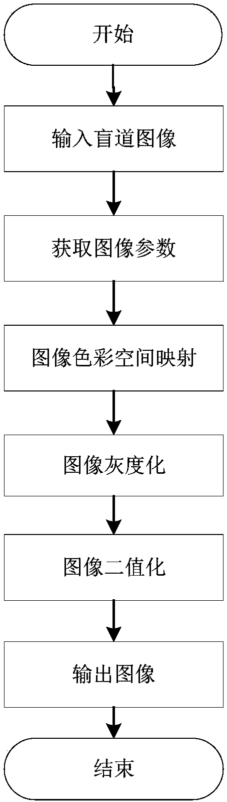 Smartphone based mobile guidance system for blind person