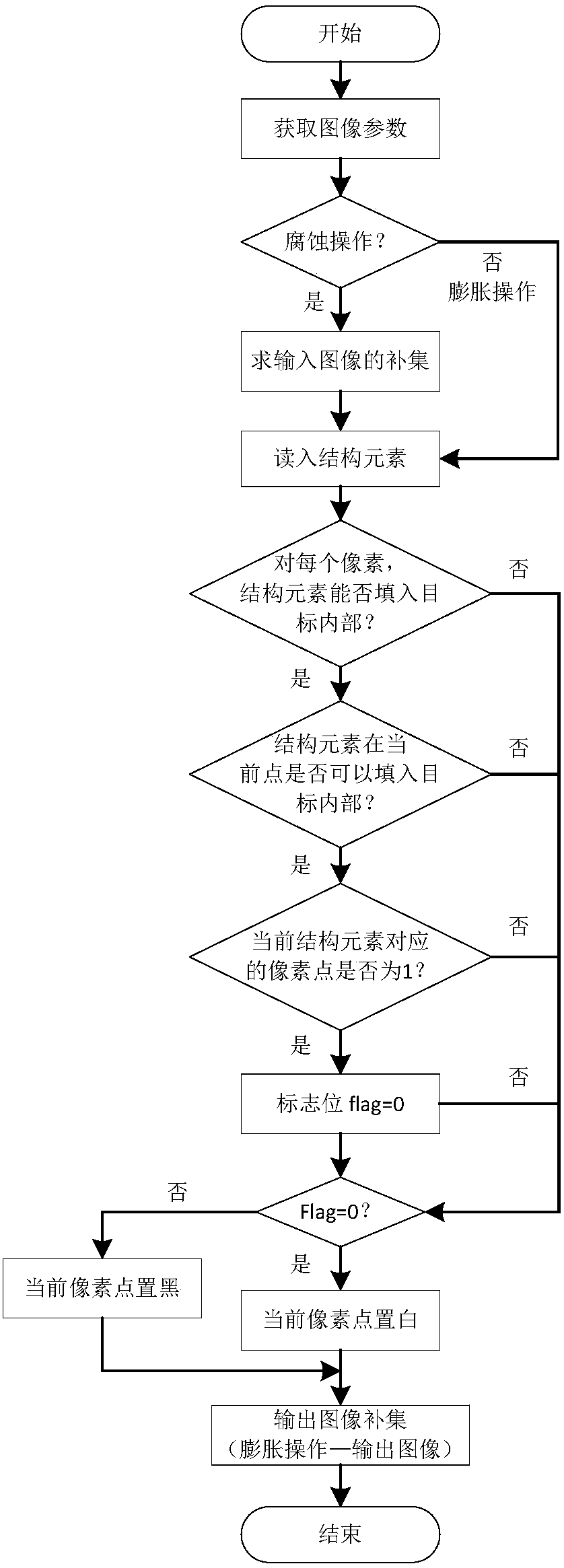 Smartphone based mobile guidance system for blind person