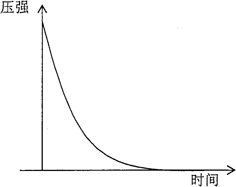 Method and device for zero point calibration of gas pressure sensor