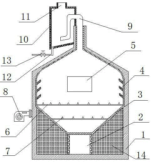 Industrial rubbish incinerator